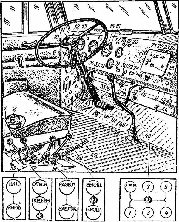Схема переключения передач КРАЗ 260. Рычаги управления КРАЗ 255. Органы управления КРАЗ 255б. Рычаги управления Урал 4320.