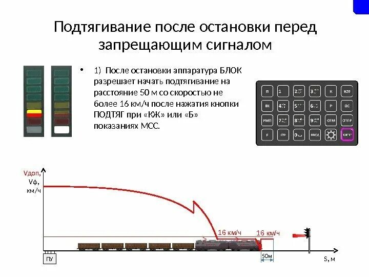Определите какое значение имеет сигнал тскбм. Проследования входного запрещающего сигнала. порядок проследования светофора с запрещающим показанием. проследование входного сигнала с запрещающим показанием. остановка перед запрещающим сигналом.