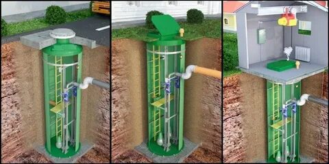 Проветривание колодца