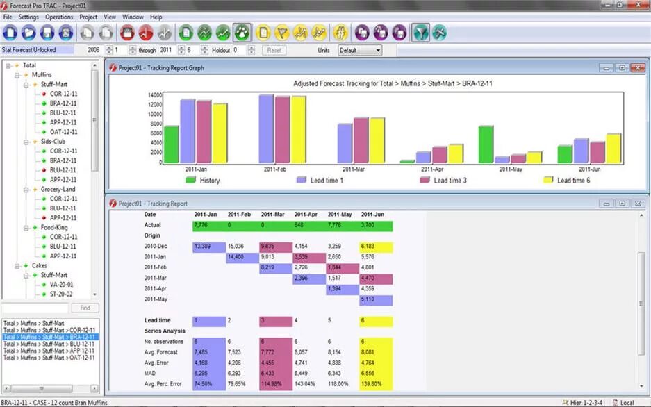 Forecast planning. Формы Forecast. Forecast Pro. Forecasting Tool. Good Forecast планирование.