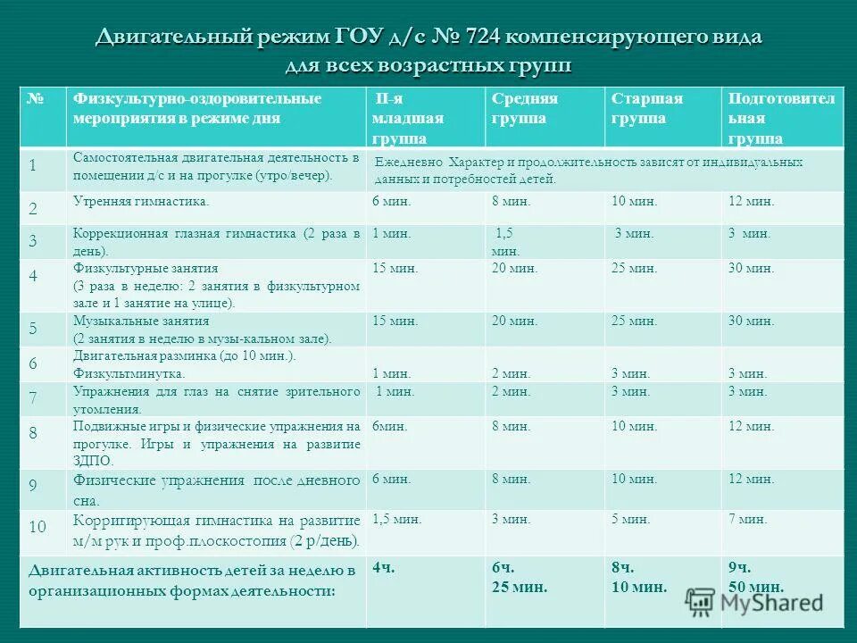 мероприятий двигательного режима. двигательный режим школьника. мероприятий двигательного режима. двигательный режим. понятие о двигательных режимах.
