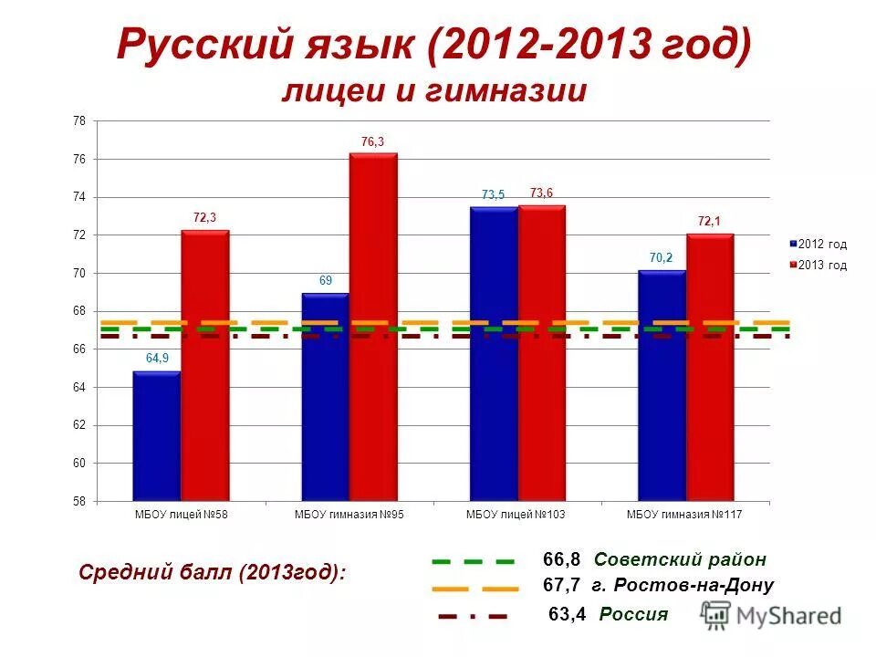 словарь синонимов александровой. подготовка к гиа по русскому драбкина. словарь синонимов русского языка 2001. русский язык 2012. александрова з.