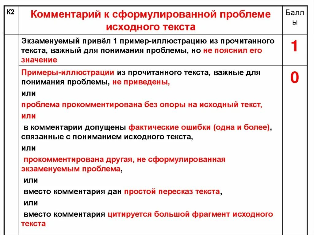 Селиванов текст егэ. Проблема текста ЕГЭ. Формулировка проблемы текста ЕГЭ. Запомни его лицо сочинение ЕГЭ. Формулировка проблемы в сочинении ЕГЭ.