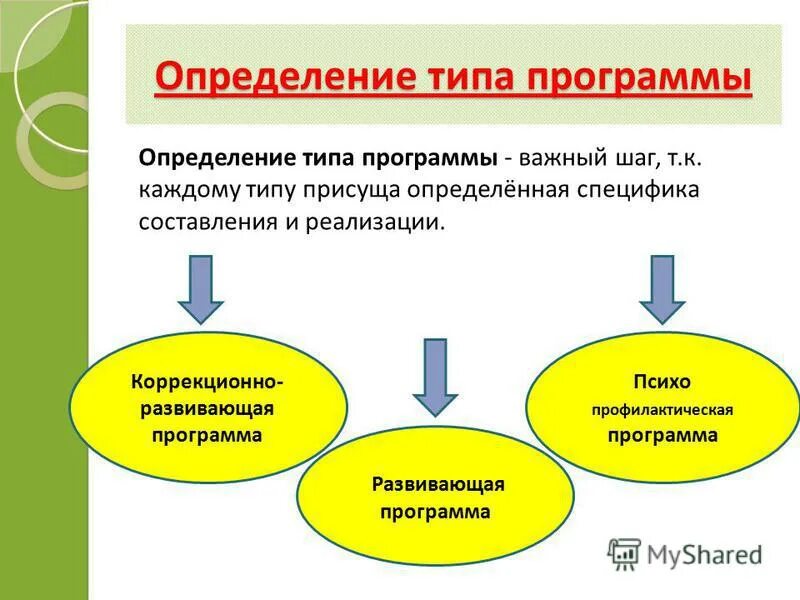 Программа это определение. Программа это определение