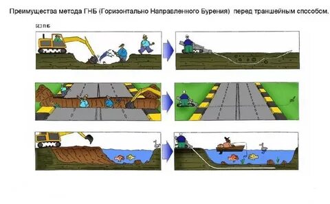 Переход методом прокола