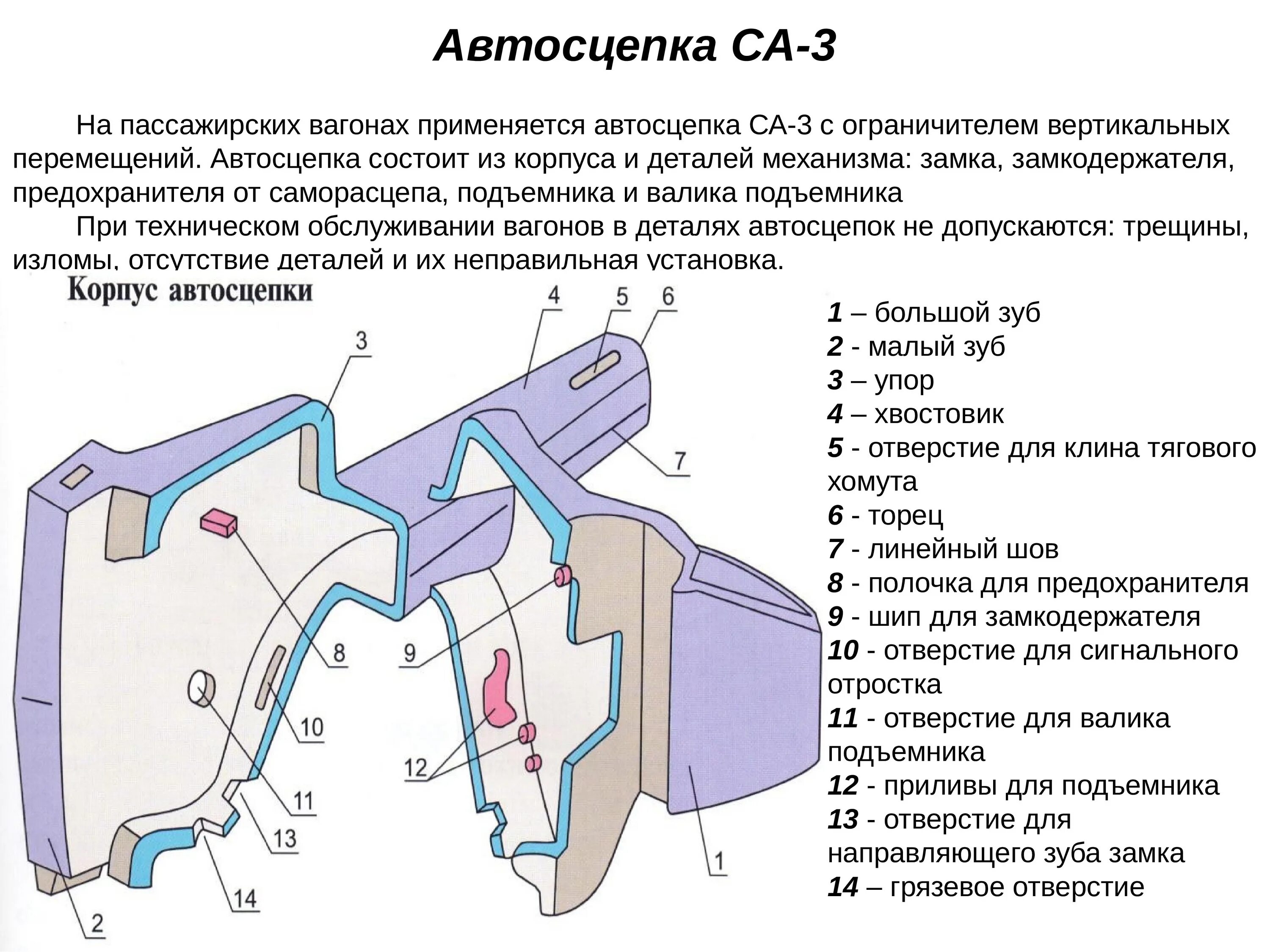 Из каких основных элементов состоит механизм автосцепки. Детали механизма автосцепки са-3. конструкция автосцепки са-3. конструкция корпуса автосцепки са-3. са-3 автосцепка на пассажирском вагоне.
