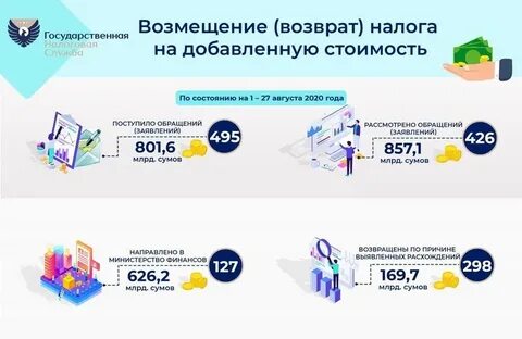 Минфин заявки