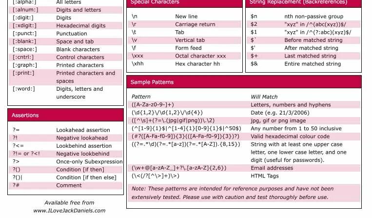 Alphanumeric characters перевод. Alphanumeric characters перевод