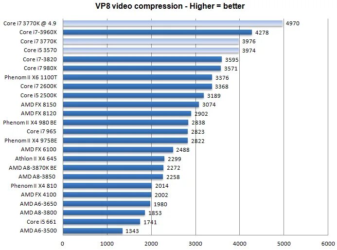 I5 сравнение производительности. Таблица мощности процессоров Intel Core i5. Сравнение производительности процессоров Intel Core i7. Производительность процессоров таблица Intel Core i5. Процессоры Intel Core i таблица сравнения производительности.