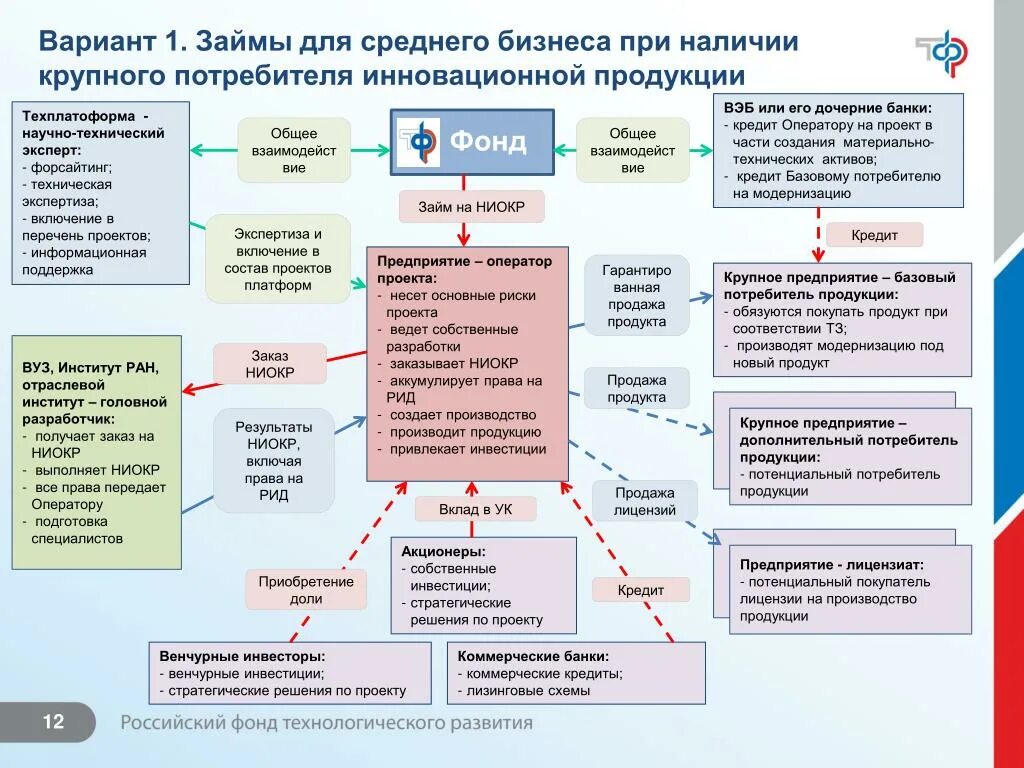 Приобретение доли в компании