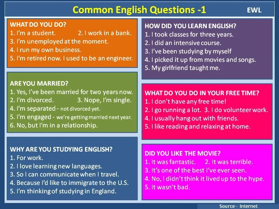 Why is the best ever. Common questions. Questions in English. How to ask questions in English. Common questions in.