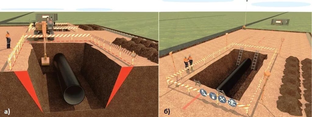 Земляные работы в зоне расположения подземных коммуникаций. Сигнальное ограждение траншеи. Ограждения ямы траншеи для безопасности. Защитное ограждение котлована. Макет котлована.