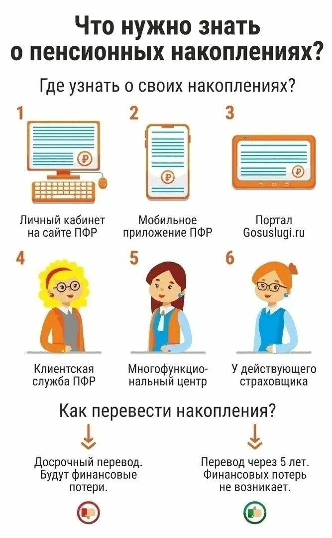 Как проверить где находятся пенсионные накопления. Накопительная пенсия. Накопления в пенсионном фонде. Накопительная пенсия ПФР.