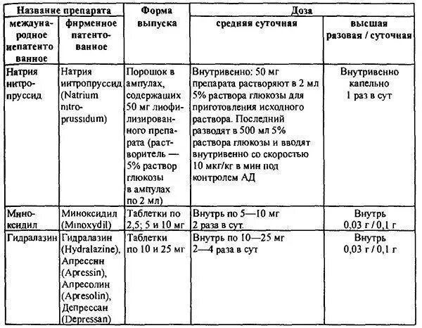 Рецепты неврологии. Вазоактивные препараты список препаратов. группы препаратов в неврологии. препараты в неврологии список. группы препаратов применяемые в неврологии.