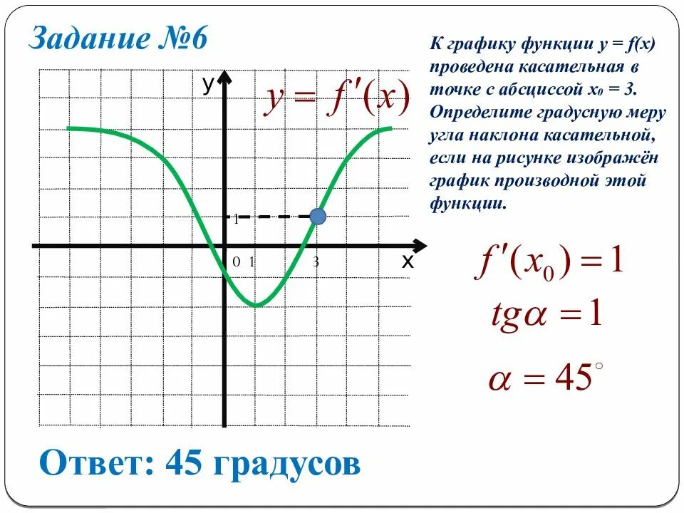 Тангенс угла касательной к графику функции. Угол наклона касательной к графику функции. угол касательной к графику функции. угол наклона касательной к графику функции в точке. как найти угол наклона касательной к графику функции.