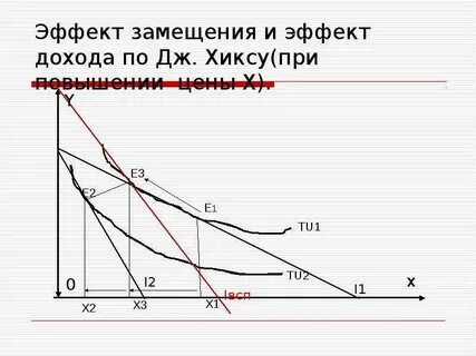 Компенсирующий рост