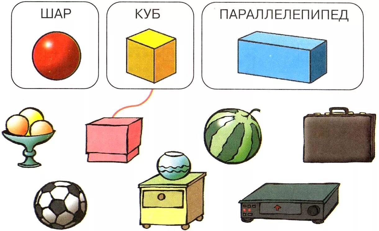 Соотносить форму предметов с геометрической формой. Шар куб параллелепипед задания для дошкольников. Предметы геометрические предметы. Геометрические фигуры в предметах. Форма и предмет для детей.