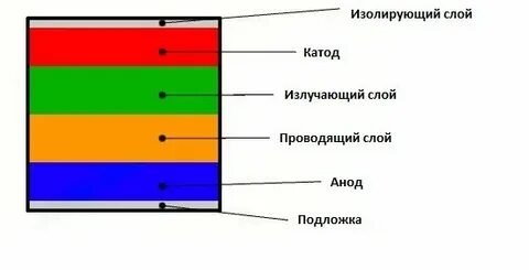 Светодиодная панель содержит 6 излучающих элементов