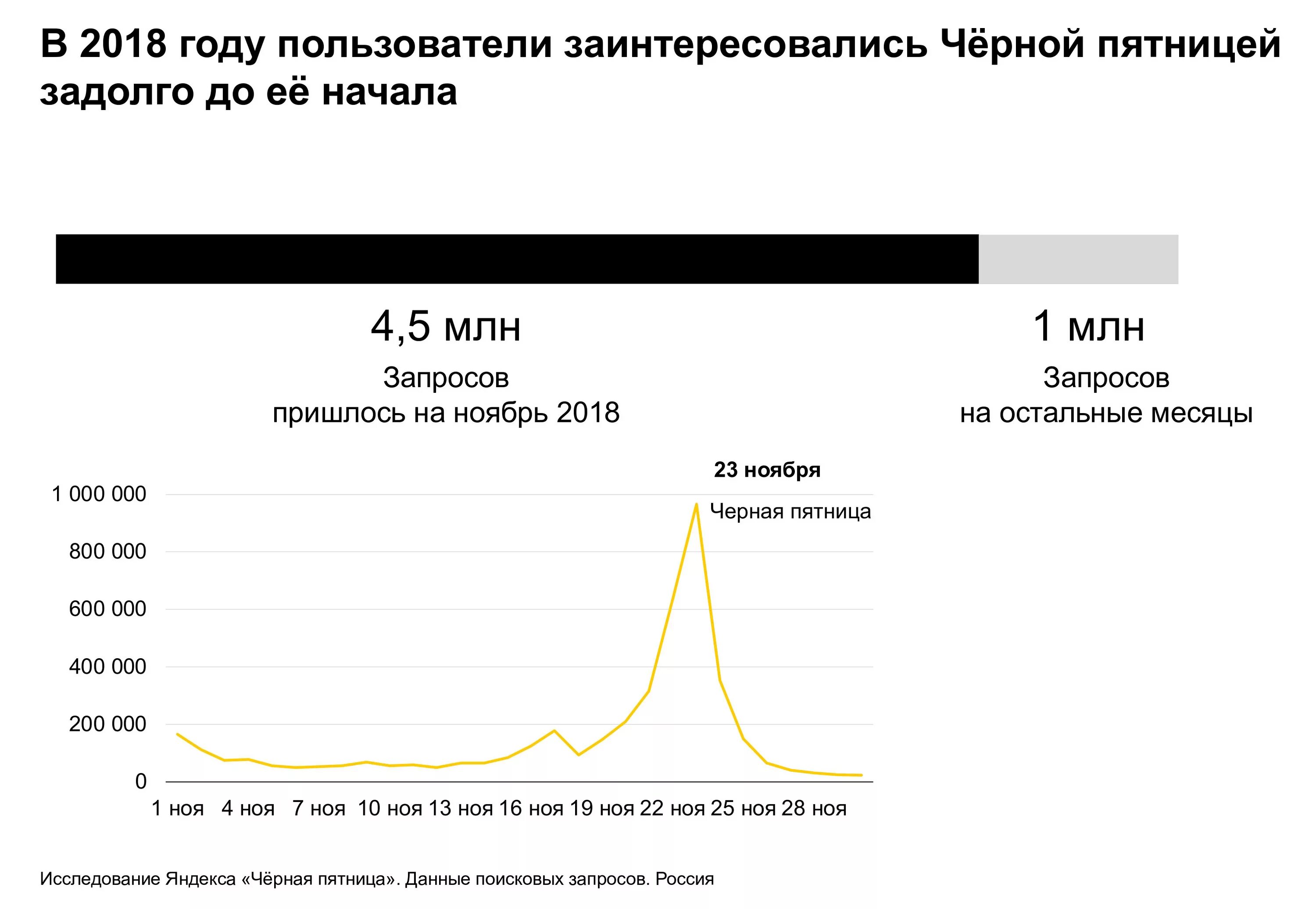 Черная пятница исследование. Пятница график. Исследование пользователей. Пятничный опрос. Начали user