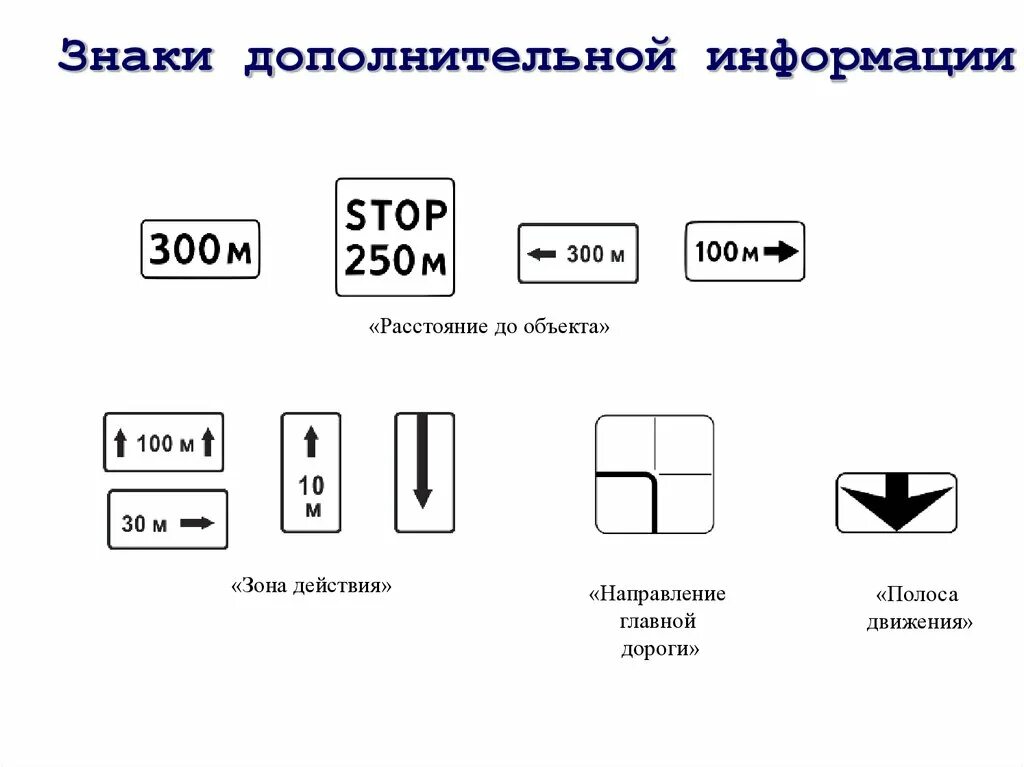 Дополнительная информация г 2. Знаки дополнительной информации. Знаки дополнительнрй инфо. Знаки дополнительной информации дорожного движения. Таблички дополнительной информации ПДД.