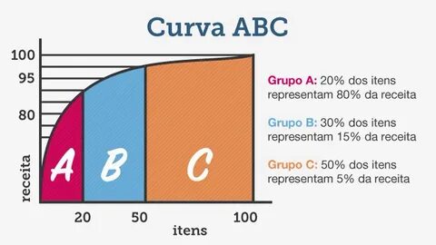 Abc сто