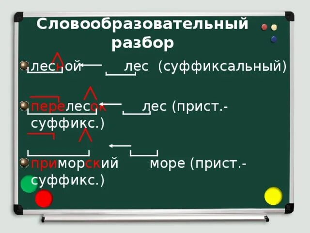 Мудро морфемный и словообразовательный. Словообразовательный разбор. Словообразовательскийразбор. Словообразовательный разбо. Словообразовательный разбор существительного.