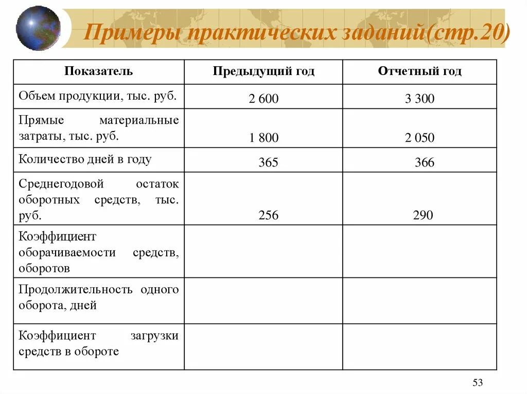 Показатель предыдущий год отчетный год изменения. Прошлый год и отчетный год это. Таблица показатели прошлый год отчетный год. Практическая задача пример. Как определить отчетный год