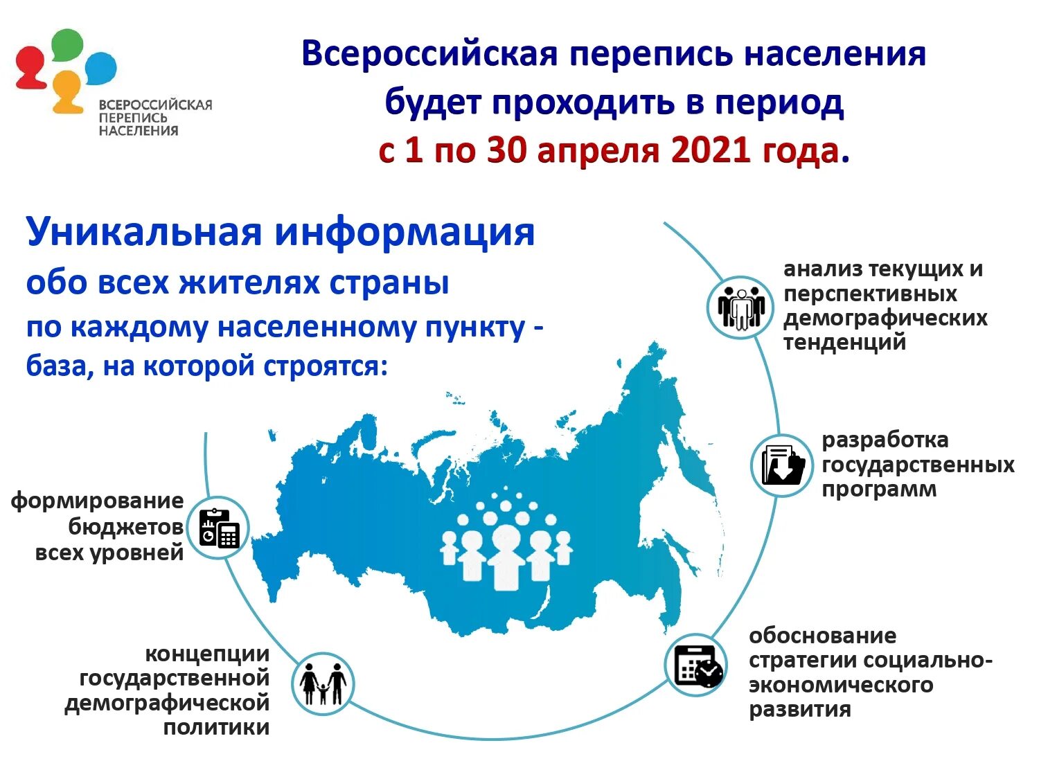 Перепись татар 2025. Всероссийская перепись населения 2025 года. итоги переписи населения 2025.
