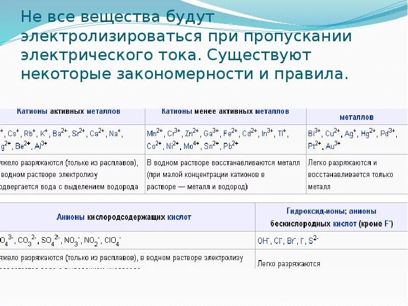 Электролиз процесс окислительно восстановительных реакций. Электролиз по таблице активности металлов. Окислительно восстановительные реакции электролиз. Окислительно восстановительные реакциэлекиро.