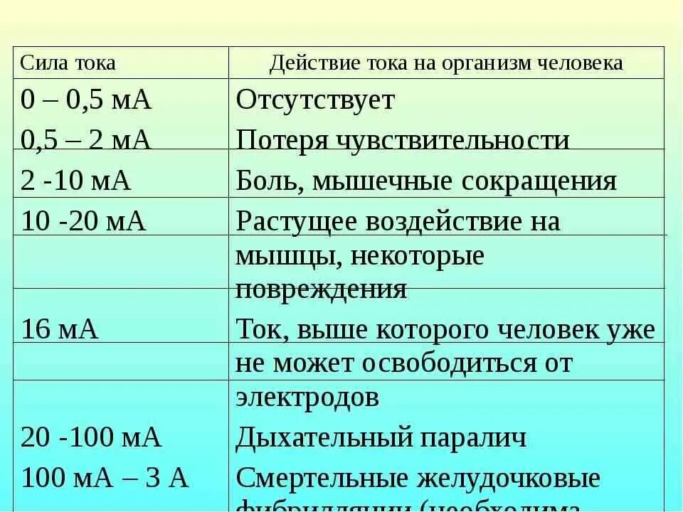 Смертельным следует считать величину