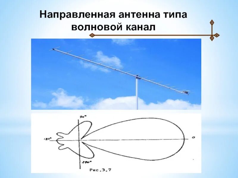 Антенной функции
