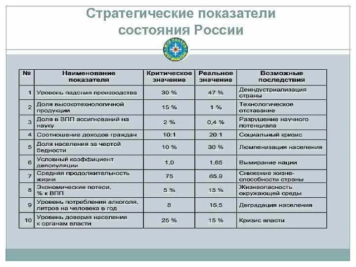 Стратегические показатели. Стратегические показатели деятельности организации. Стратегические показатели это показатели. Показатели стратегии развития. Показатели стратегических задач