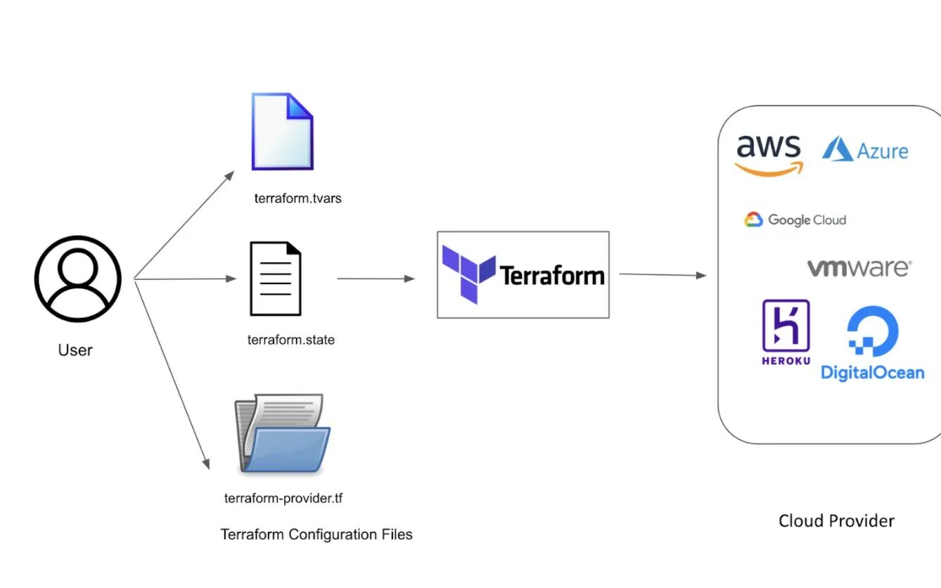 Sso авторизация что это. Амазон веб сервис. Usage statistics role-based access control model. Amazon cognito. Terraform программа.