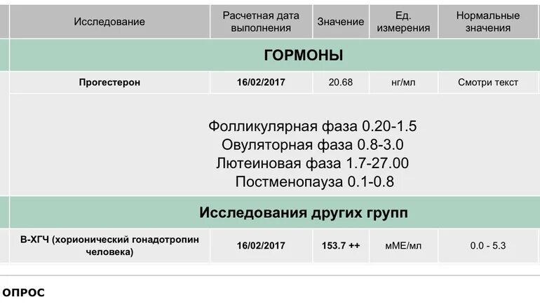 Прогестерон перед криопереносом. Прогестерон 10 НГ/мл. Прогестерон у женщин норма таблица. Прогестерон НГ/мл норма. Норма прогестерона в крови.