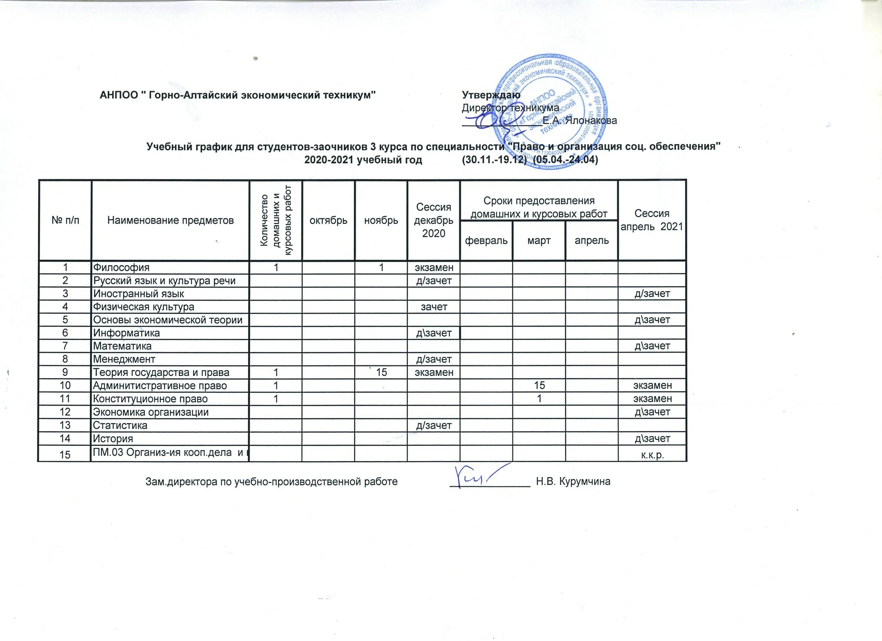 ледовый дворец орбита ржев. сгувт расписание занятий. сгувт расписание занятий. утверждаю расписание занятий. расписание в колледже.