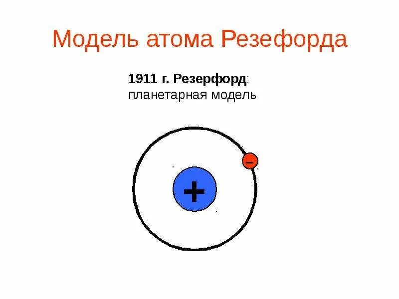 Модель атома резерфорда название. Модель Резерфорда строение атома рисунок. Планетарная модель атома водорода Резерфорда. Планетарная модель атома по Резерфорду. Планетарная модель атома Резерфорда схема.