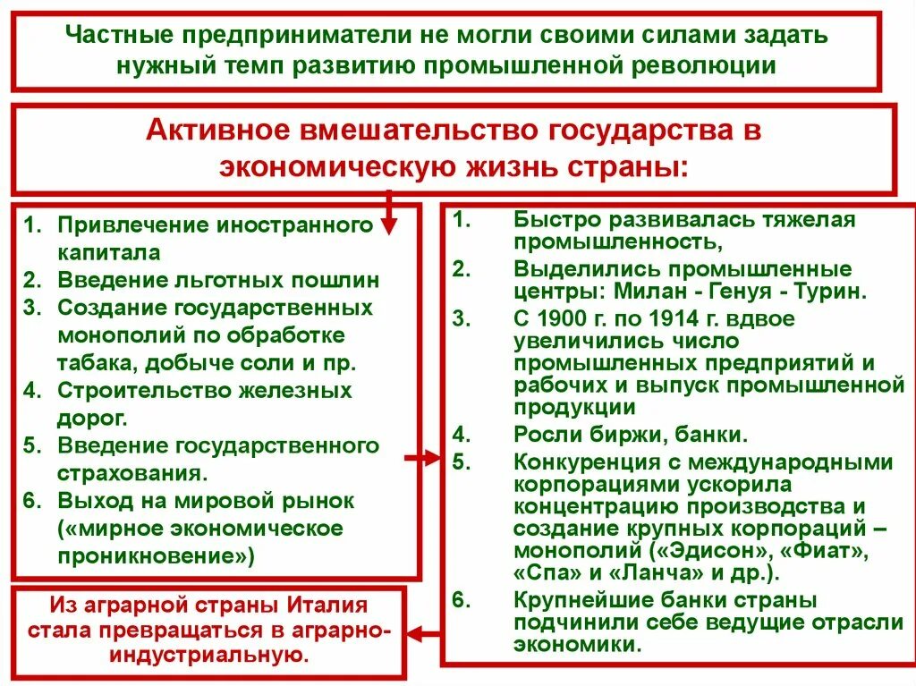 Италия время реформ и колониальных