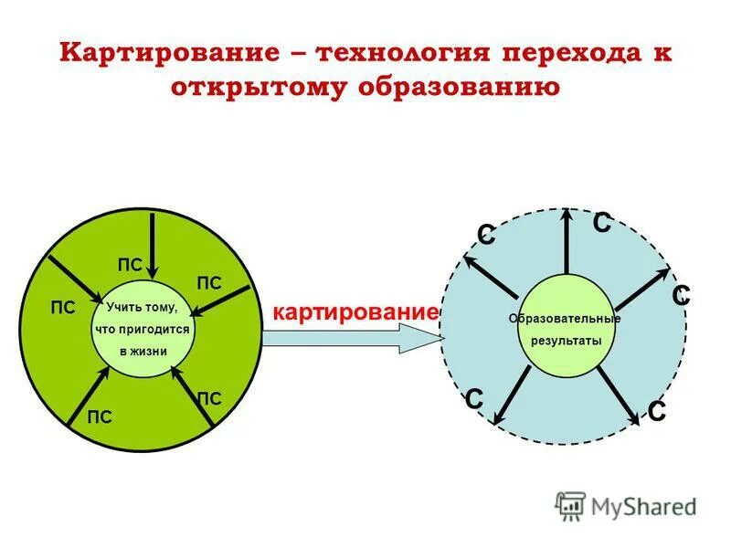 технология картирования это. квартирование. слово картирование. слово картирование. картирование материального потока.