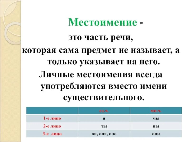 Почему местоимение назвали местоимением. Местоимение это часть речи которая указывает. Местоимения в русском языке 6 класс как часть речи таблица. Местоимение это часть речи которая. Местоимение как часть речи личные местоимения.