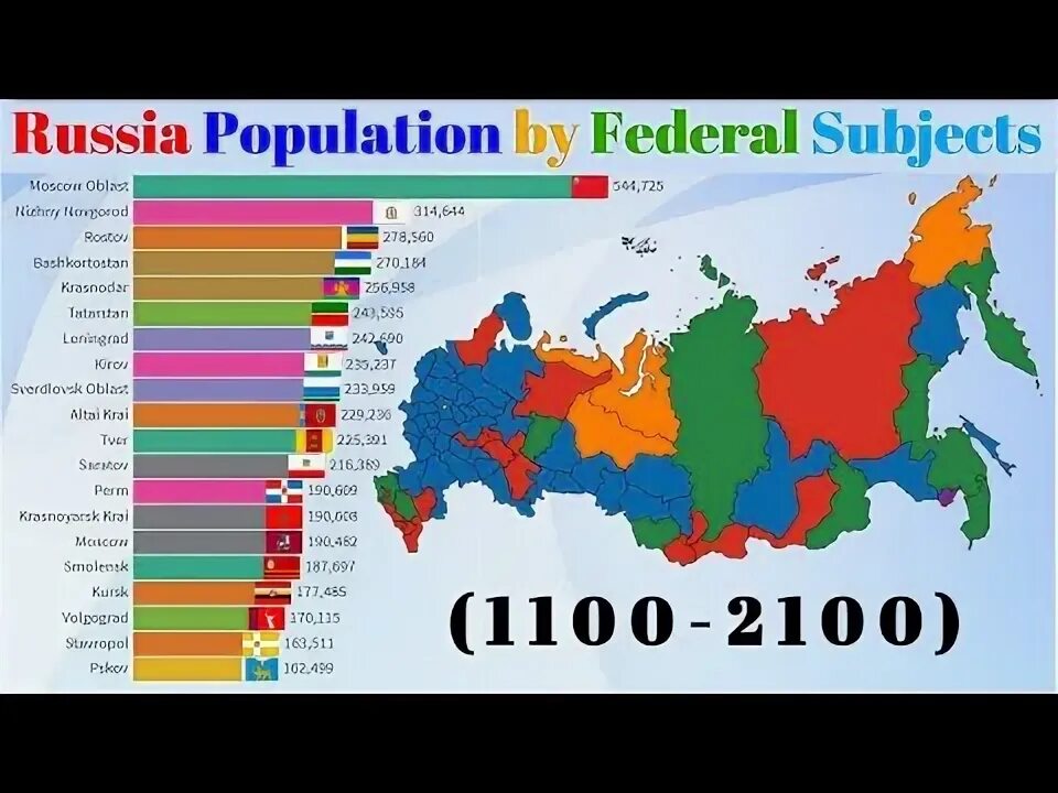 What is the population of russia