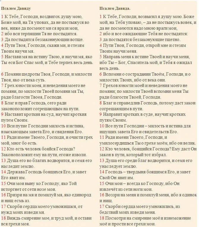 Псалмы давида читать на русском языке