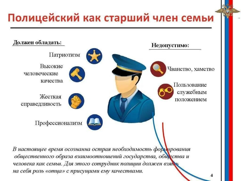 Принципы ппс