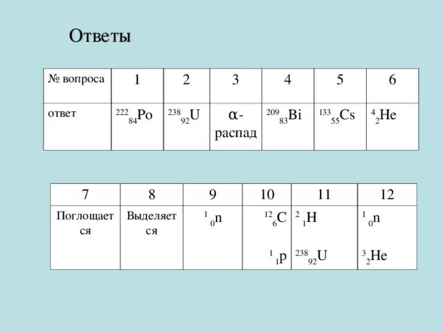 Установите соответствие б распада распад. U 238 92 bi 209 83 ядро. Б-распад cs134/55. Ответ 238.