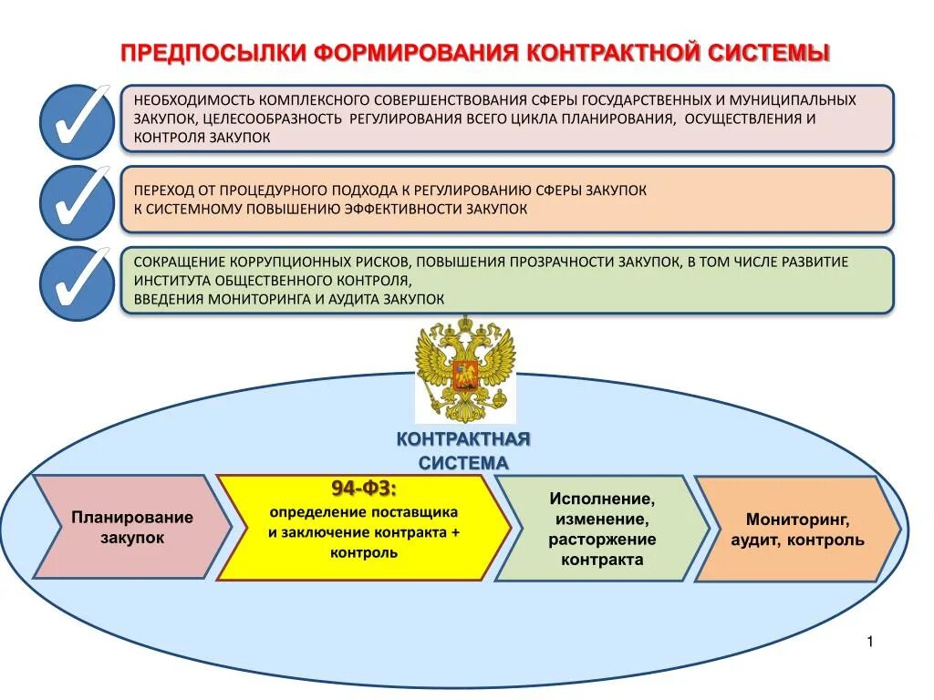 Развитие государственных информационных систем в рф. Формирование системы государственных закупок. Эффективность системы государственных закупок.. Формирование государственного заказа. Субъекты контрактной системы.