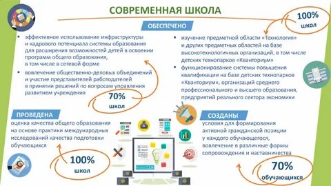 Паспорт регионального проекта современная школа