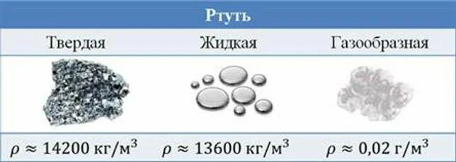 Твердую ртуть нагревали в сосуде. Ртуть в трех агрегатных состояниях. Ртуть в твердом состоянии. Агрегатное состояние ртути. Твердая ртуть.