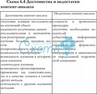 Метод анализа достоинства