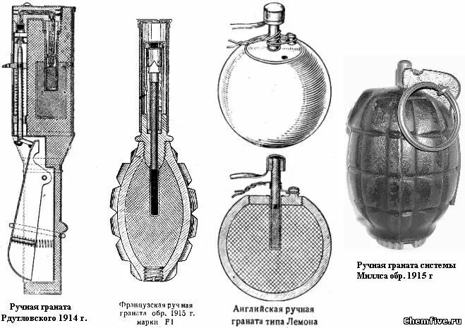 Ф 1м. Вес гранаты ф1. Ручная граната ф1. Граната гранат ф-1. Ручные гранаты ПМВ.
