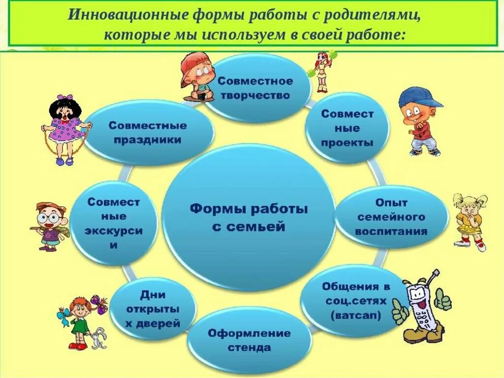 Формы работы год семьи. Формирование ценности семьи. Инновационные формы работы с родителям. Формы и технологии работы с родителями. Формирование семейных ценностей у дошкольников.