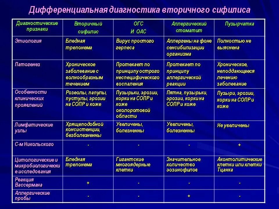 Методы дифференциальной диагностики